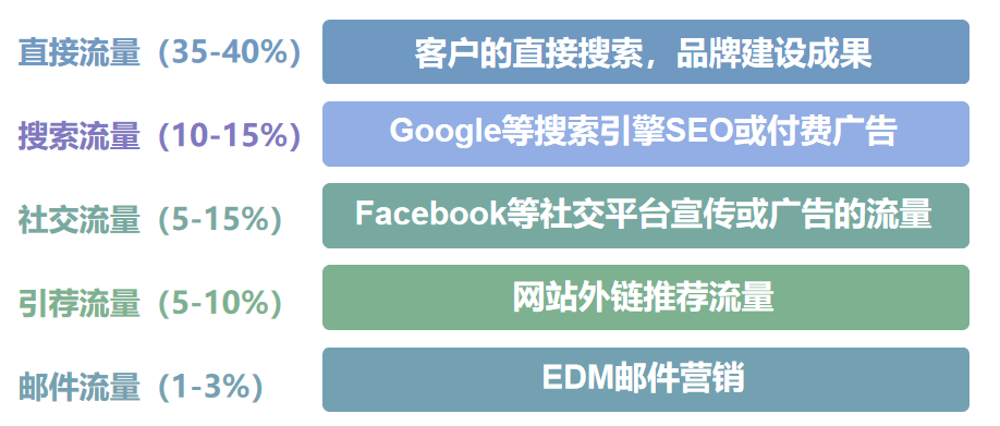 外貿(mào)獨(dú)立站創(chuàng)建運(yùn)營(yíng)全攻略，珍藏干貨助你再也不迷茫！