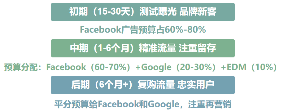 外貿(mào)獨(dú)立站創(chuàng)建運(yùn)營(yíng)全攻略，珍藏干貨助你再也不迷茫！